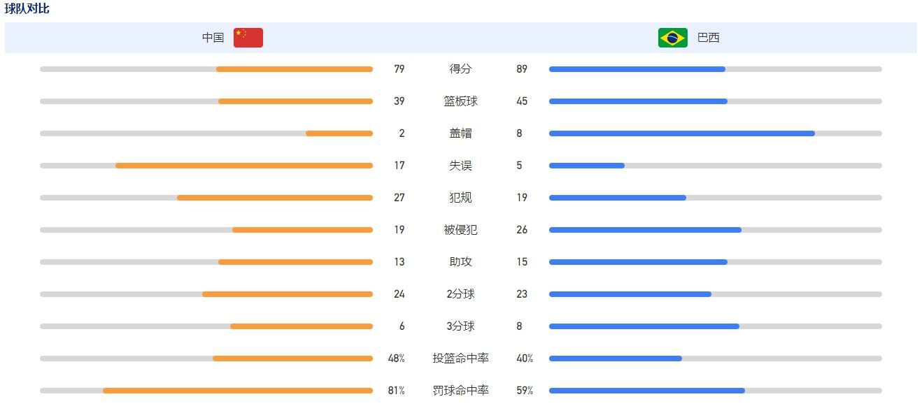 阿涅利在执掌尤文期间，俱乐部面对着财务困难的局面，这其中部分原因也是因为新冠疫情的影响。